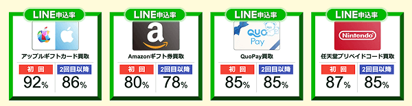 買取ヤイバ 買取率 Appleギフトカード ニンテンドープリペイド